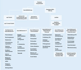 Organigramm